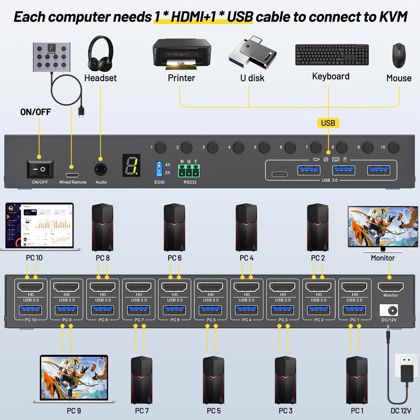 10 Port 8 Port KVM Switch HDMI - Photography Simulator ulasan dan harga