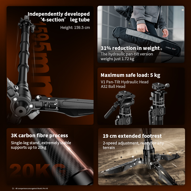 COMAN M1 Mini V1 A32 Carbon Fi - Camera Tripod Carbon ulasan dan harga